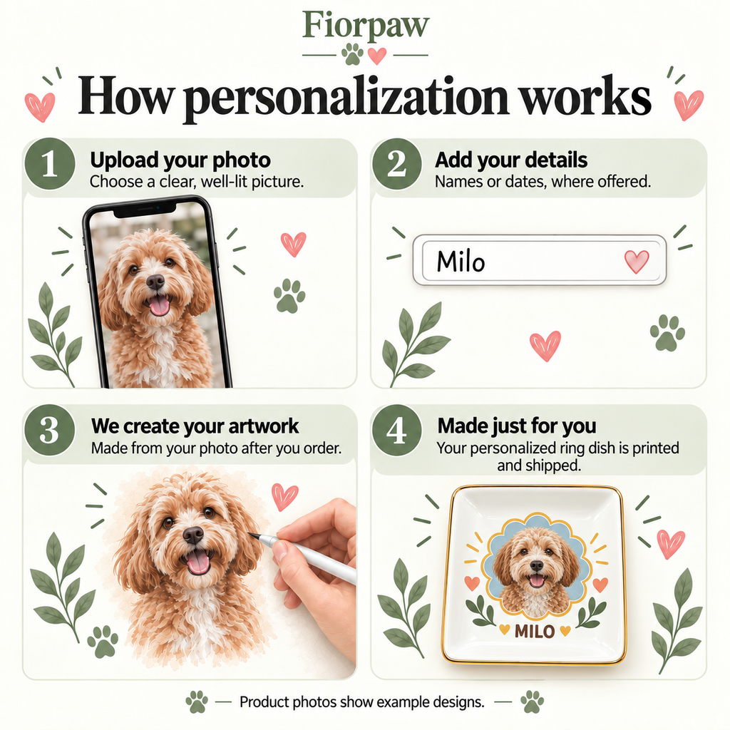 How personalization works: upload your photo, add names or dates where offered, we create your artwork, then print and ship your ring dish.