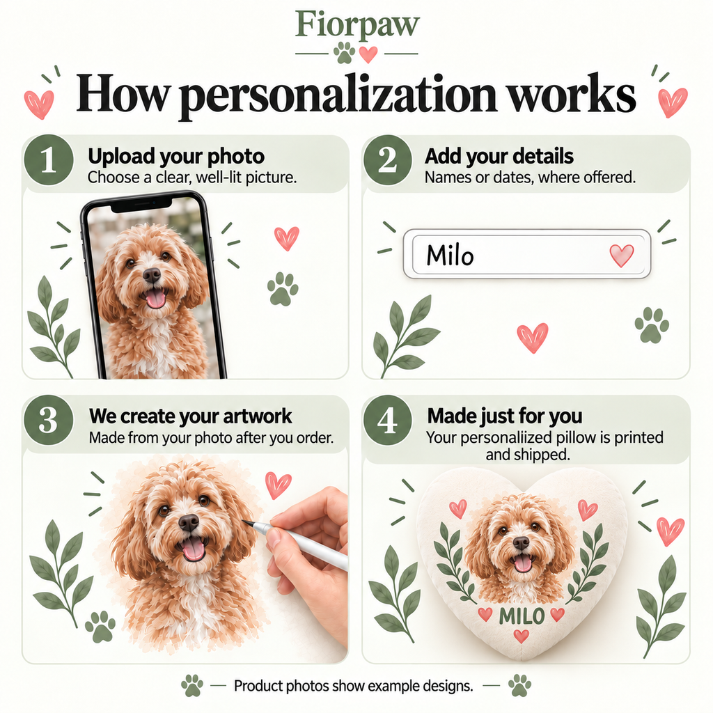 How personalization works: upload a photo, add details, and we create and print your custom pillow