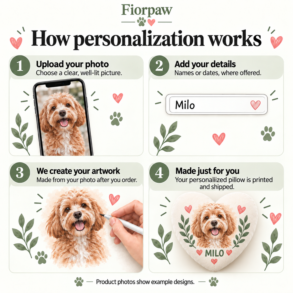 How personalization works: upload a photo, add details, and we create and print your custom pillow