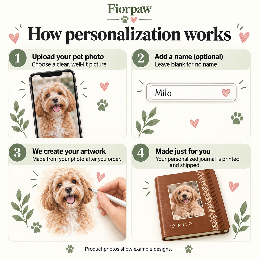 Fiorpaw journal personalization guide: upload your pet photo, add an optional name, and we create, print and ship your personalized journal.